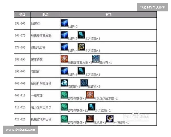 《魔兽世界》工程学技能解析及最佳使用技巧推荐 《魔兽世界》工程学技能解析及最佳使用技巧推荐