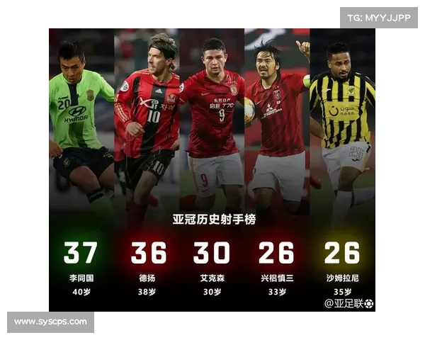如何查询最新的亚冠射手榜排名及其实时更新方法